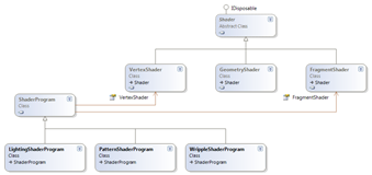 Shader UML