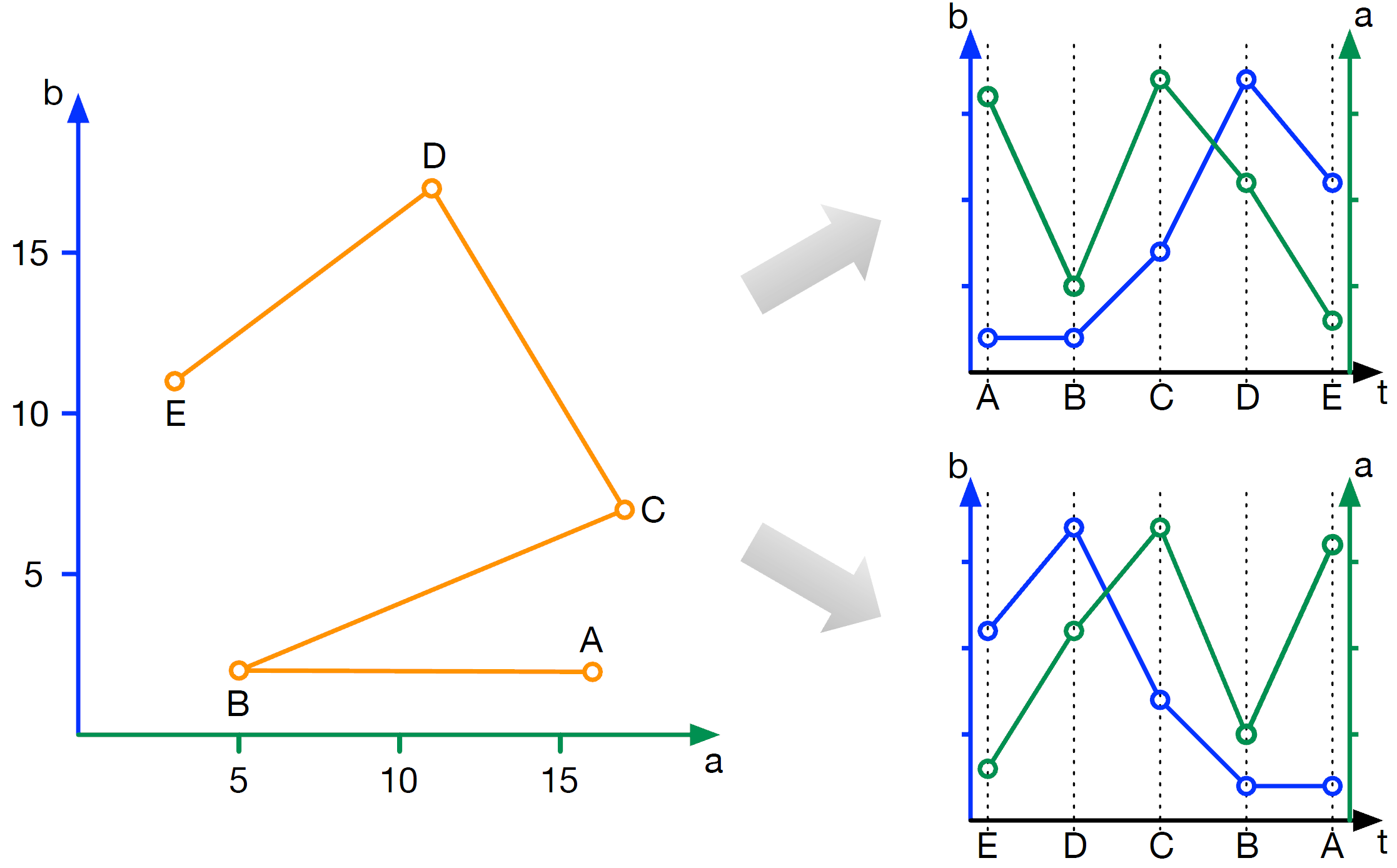 Joining Points on Scatter plot using Smooth Lines in R - GeeksforGeeks